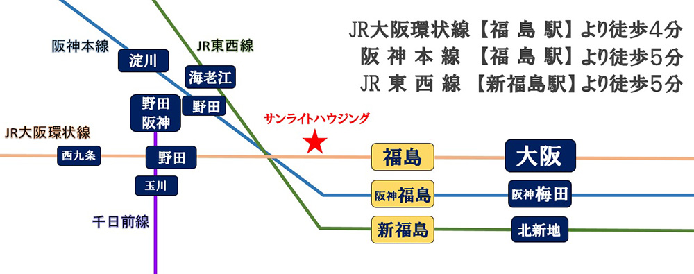 福島の新築一戸建て「サンライトハウジング」へのアクセス方法